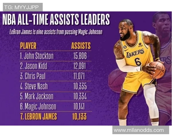 詹姆斯场均12助攻领跑联盟助攻榜引发美媒调侃评论